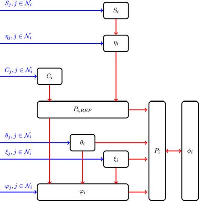 Asymptotic internal model based coordination of a flywheel energy storage matrix system